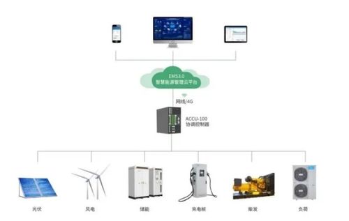 微电网协调控制器 构建未来能源互联网的神经中枢