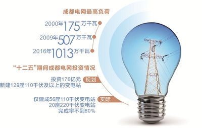 香港碳纤维布_针对本轮持续高温天气